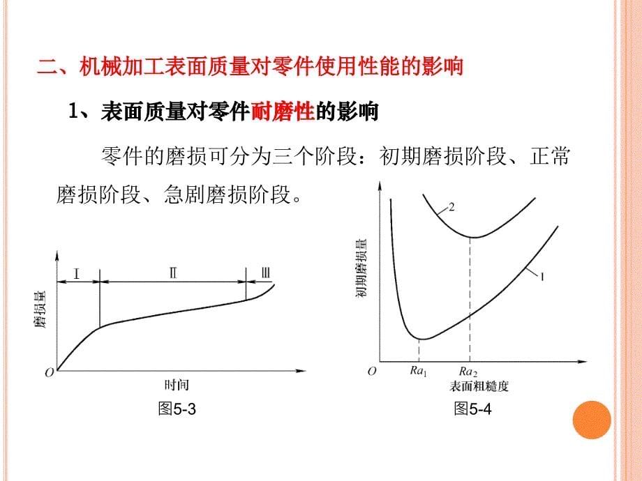 机械制造工艺学 第3版 教学课件 ppt 作者 郑修本 1_ 第五章 机械加工表面质量_第5页