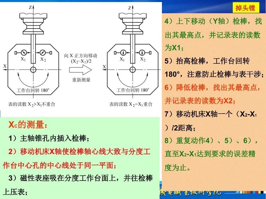 数控编程与加工技术 第2版 教学课件 ppt 作者 周保牛 数控镗铣箱体类零件_第5页