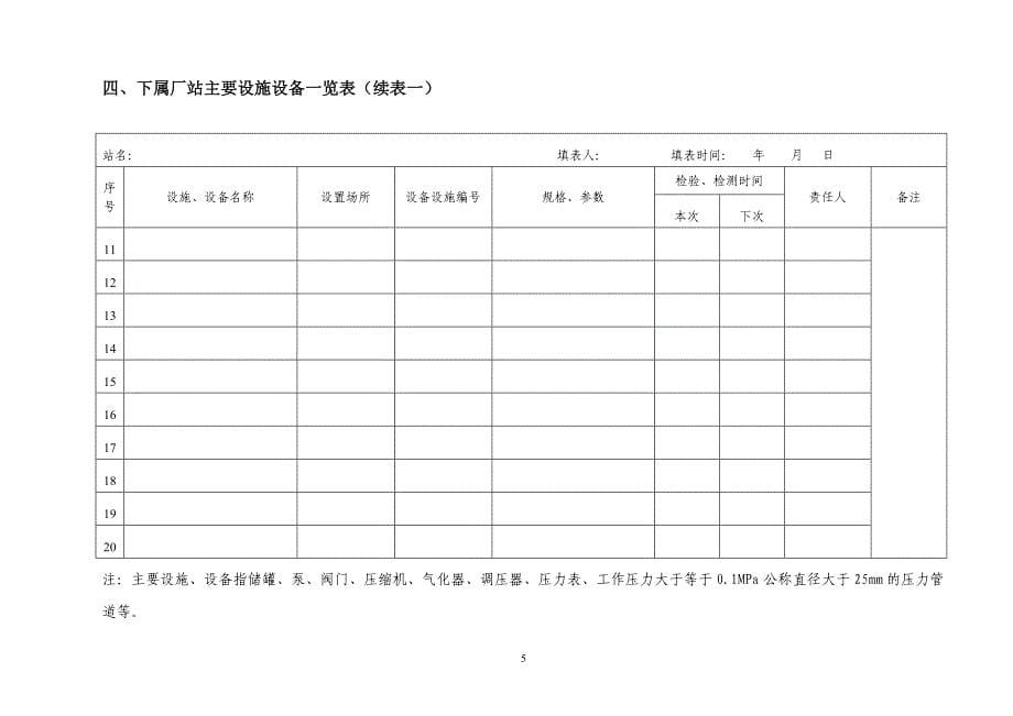 福建省燃气经营企业管理手册(正文)(最新整理by阿拉蕾)_第5页