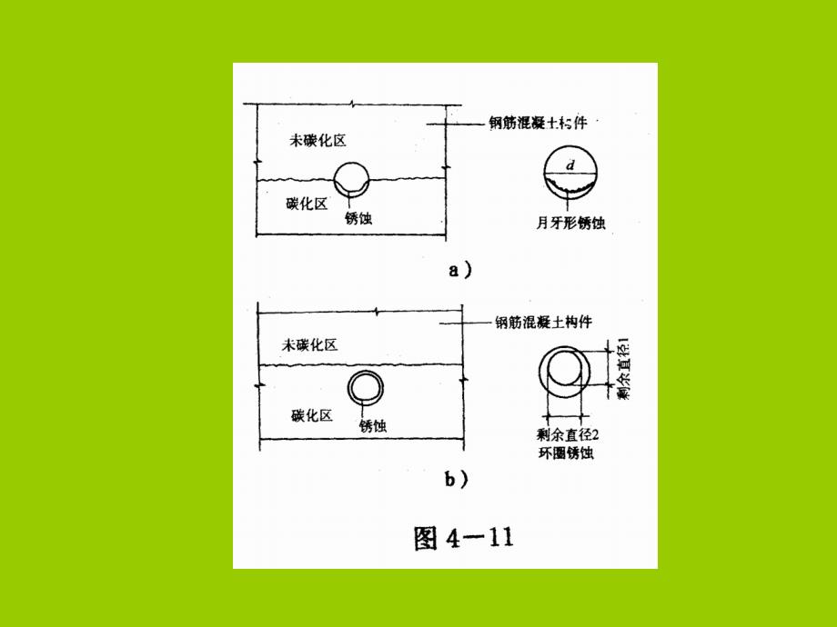 房屋管理与维修 第3版  教学课件 ppt 作者 何石岩 主编第四章 4-10_第1页