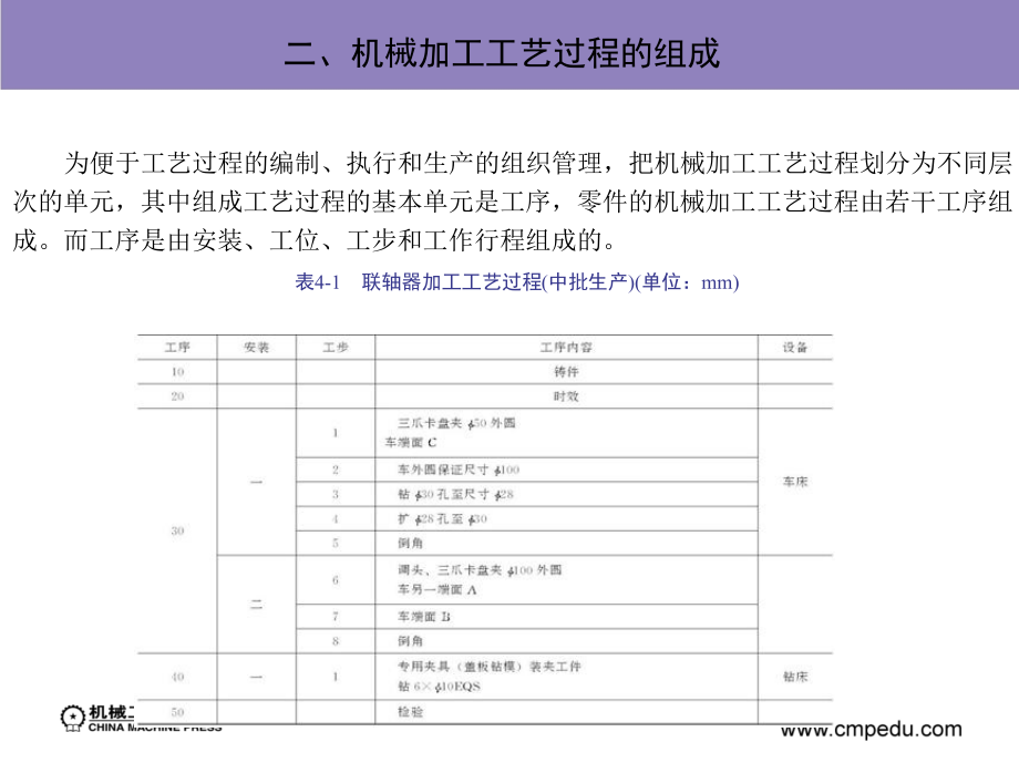 数控加工技术 第2版 教学课件 ppt 作者 田春霞 第四章　数控加工的工艺基础_第4页