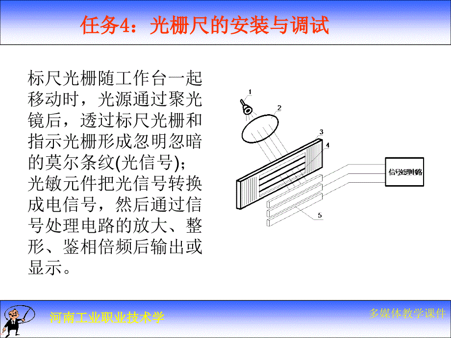 数控原理与系统 教学课件 ppt 作者 王宏颍 情境2_第3页
