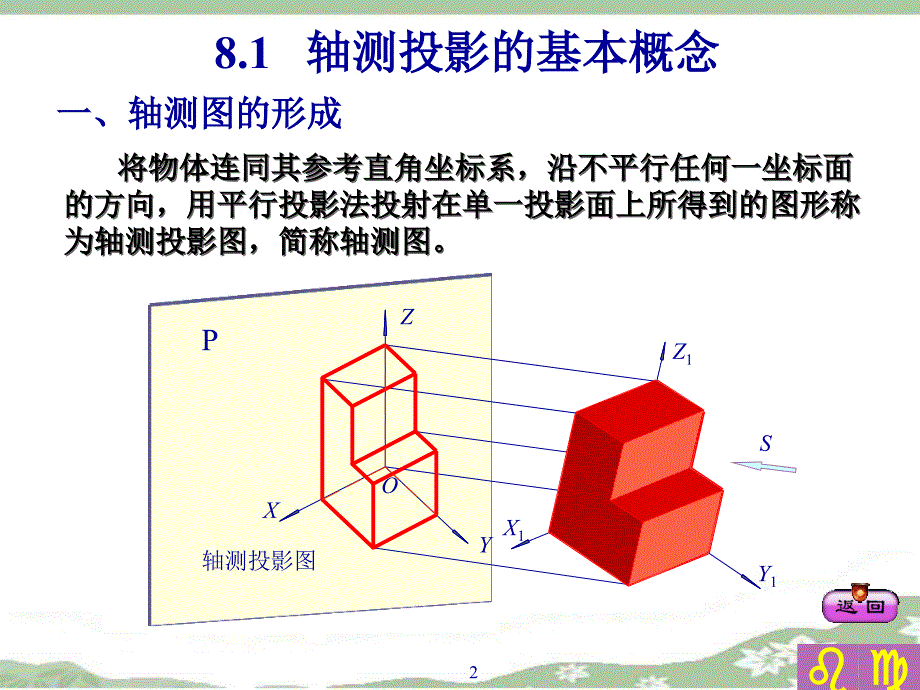 机械制图 教学课件 ppt 作者 张惠云第8章轴测图 第8章轴测图_第2页