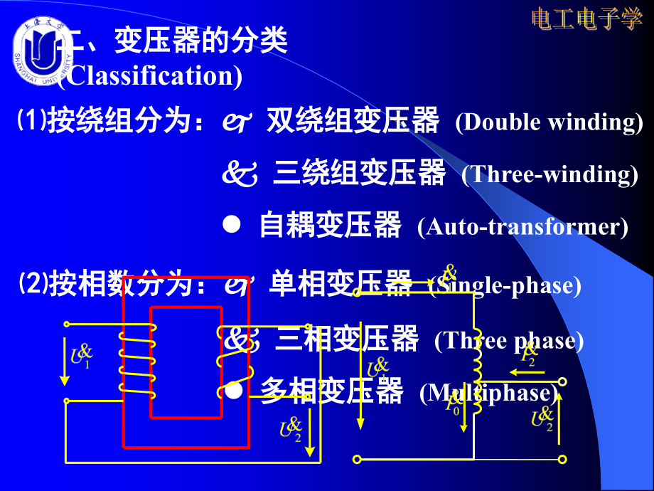 电工电子学 教学课件 ppt 作者 林小玲 第8章 变压器和交流电动机（变压器）_第4页