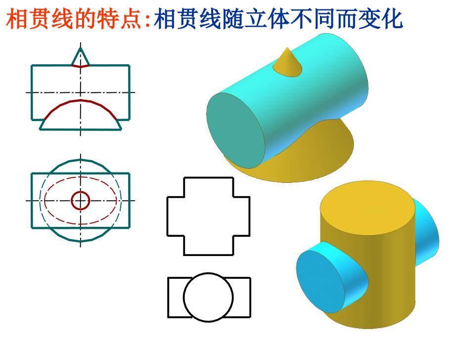 机械工程制图基础 第2版 教学课件 ppt 作者 万静 08柱柱相贯_第2页