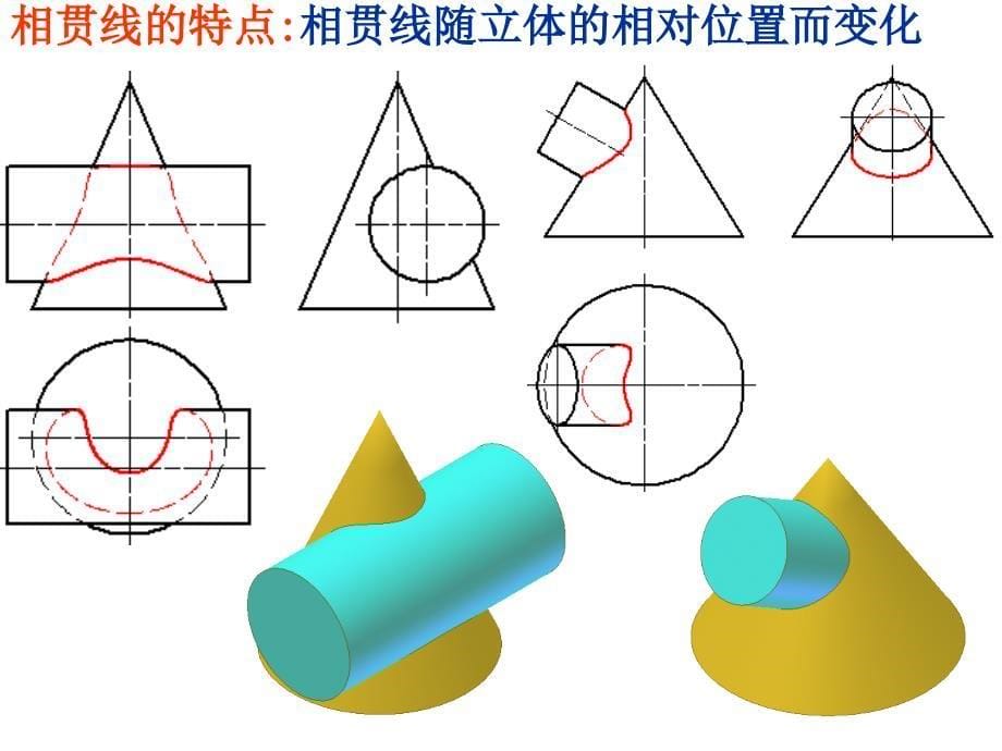 机械工程制图基础 第2版 教学课件 ppt 作者 万静 08柱柱相贯_第5页