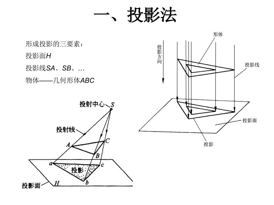 建筑识图与构造 第3版 教学课件 ppt 作者 支秀兰 主编 1-5 第二章new_第5页