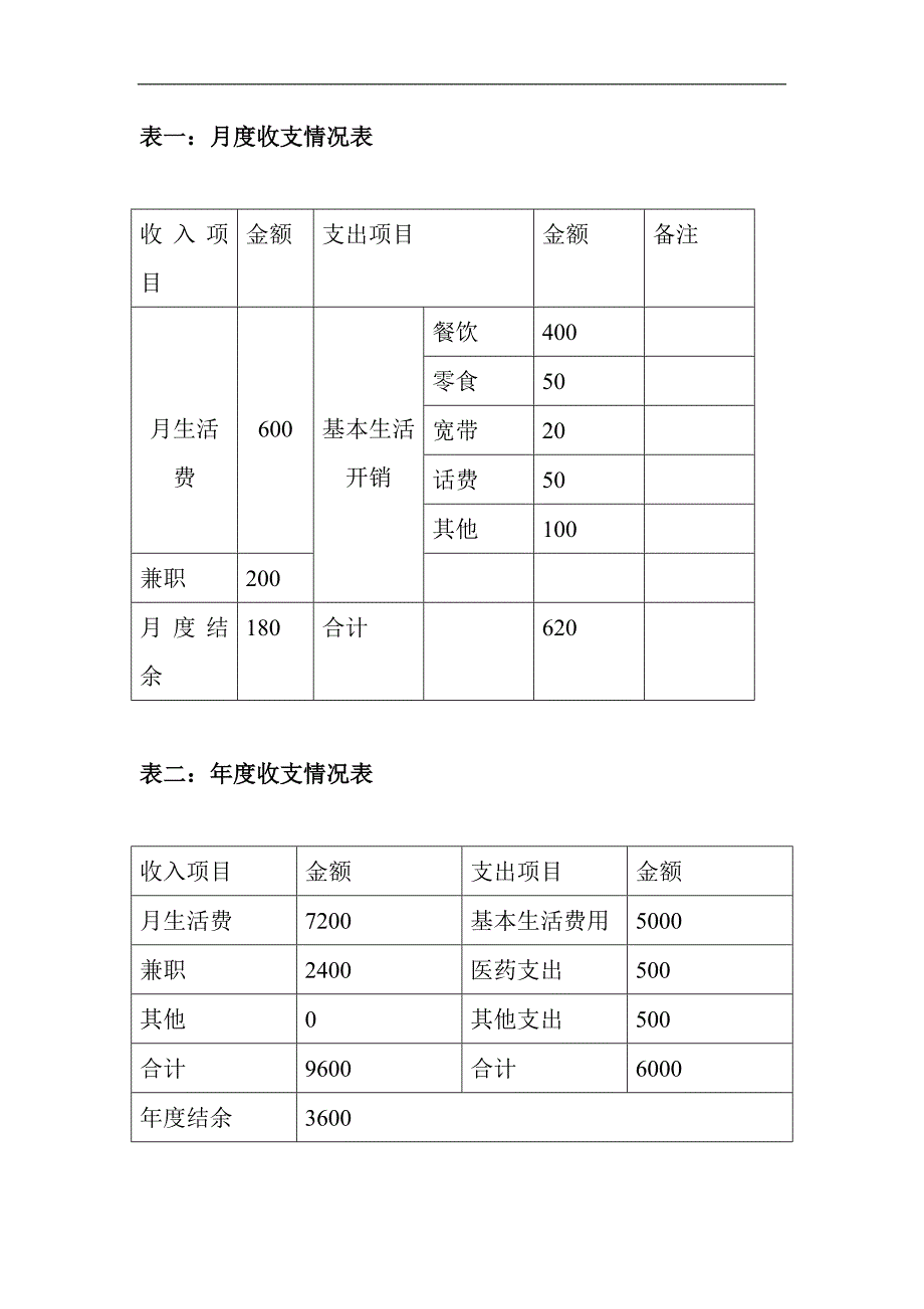 个人理财规划书55682585_第3页