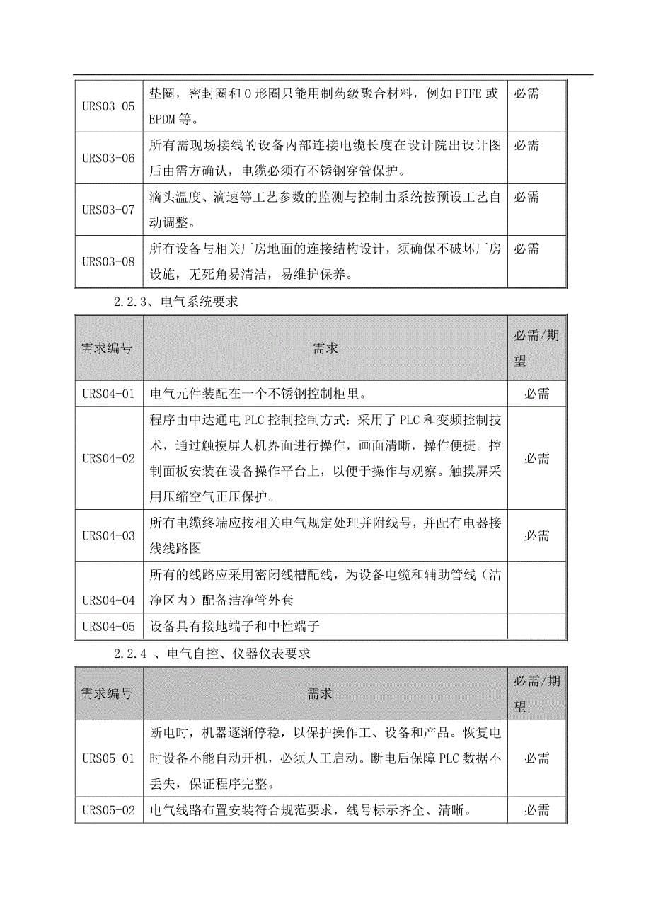 滴丸机用户需求_xiaoyun_第5页