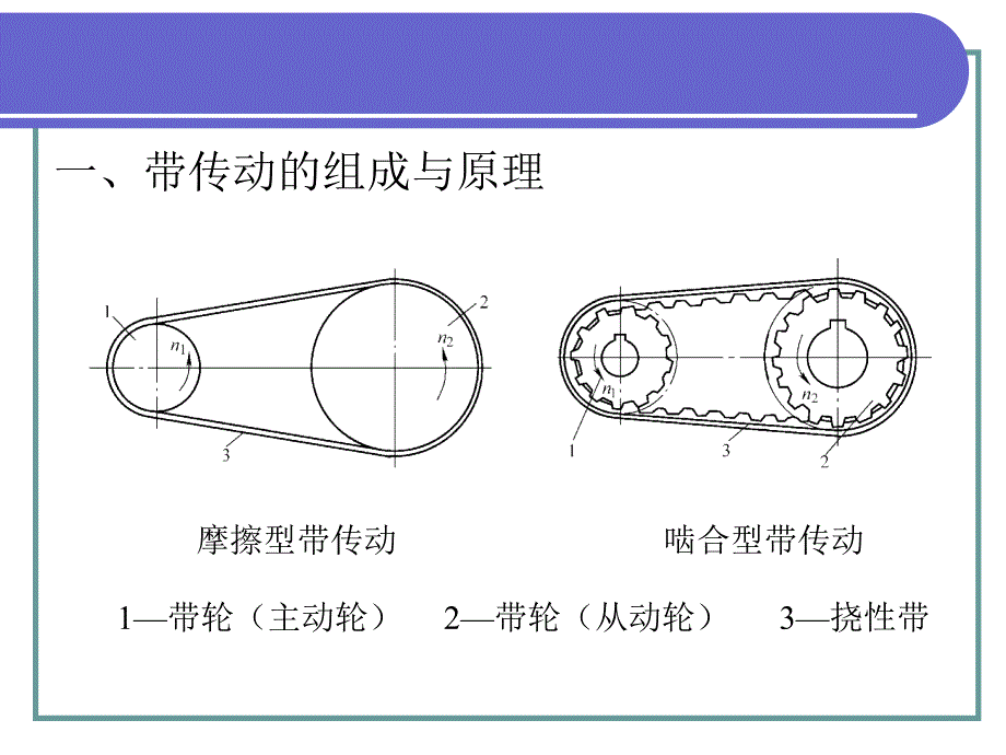 劳动出版社《机械基础（第四版）（机械类）》A02-6297第一章_第4页