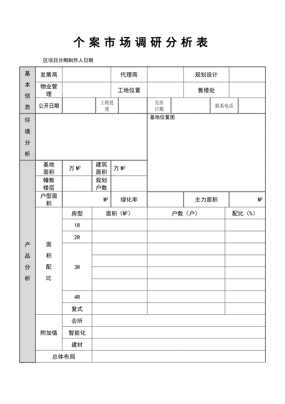 房地产市场个案调研分析表_第1页