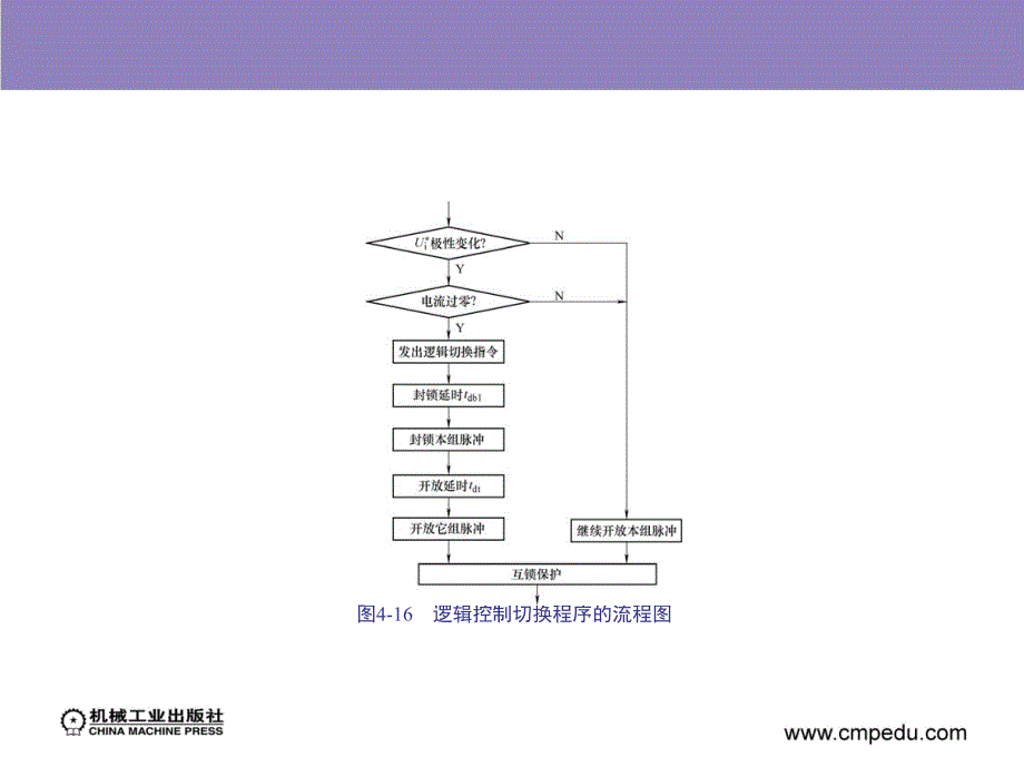 电力拖动自动控制系统--运动控制系统第4版 教学课件 ppt 作者 阮毅 陈伯时_ 第四章_第2页