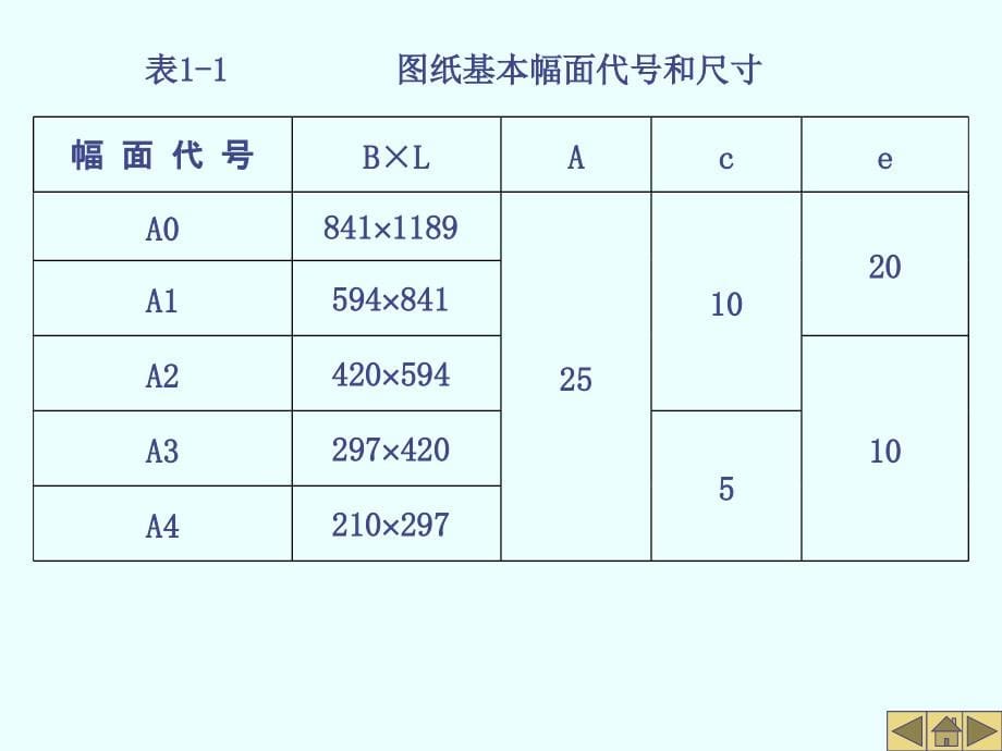 机械制图 教学课件 ppt 作者 王其昌 第1章制图基本知识和技能_第5页