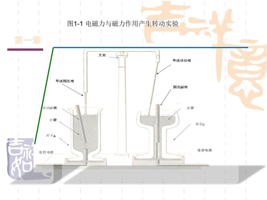 电机与拖动基础 教学课件 ppt 作者 王丁 第1章_第5页