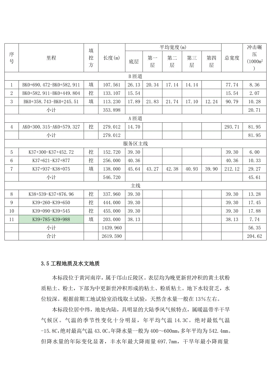 冲击碾压施工方案(正文)(最新整理by阿拉蕾)_第2页