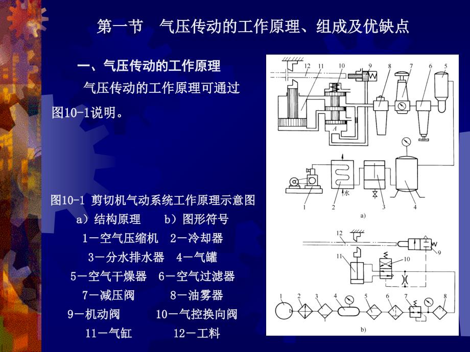 机械工程学 教学课件 ppt 作者 丁树模 第10章气压传动_第2页