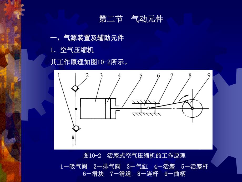 机械工程学 教学课件 ppt 作者 丁树模 第10章气压传动_第4页