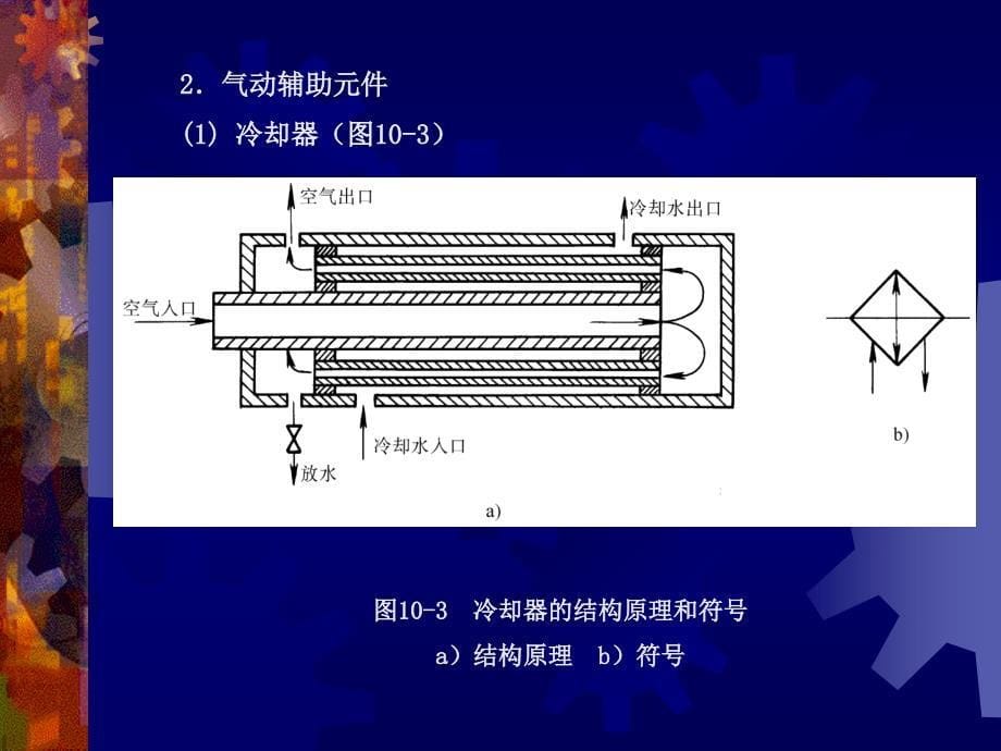 机械工程学 教学课件 ppt 作者 丁树模 第10章气压传动_第5页