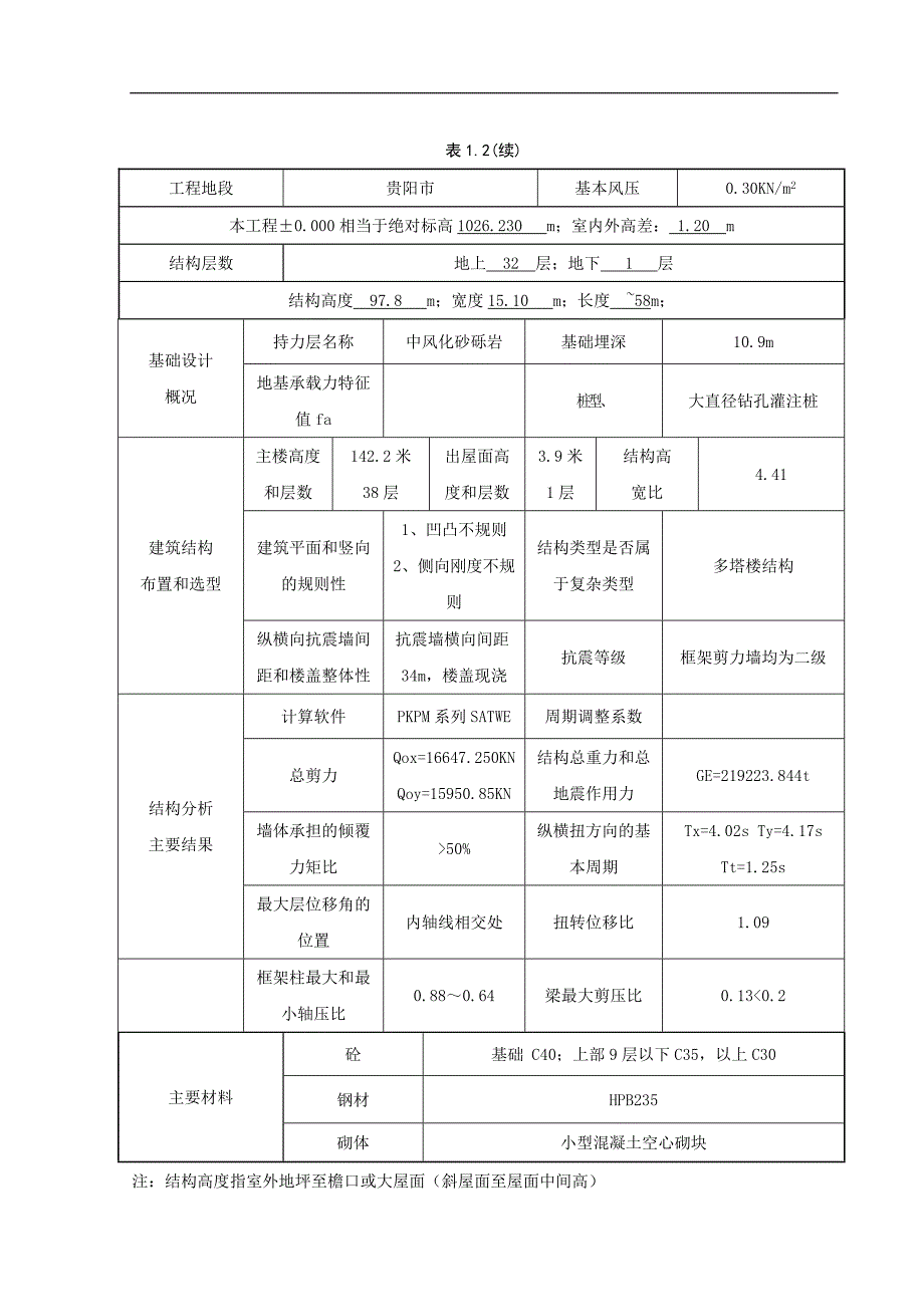 pkpm结构计算书_第2页