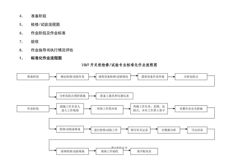 xxx开关站10kv开关柜检修、试验标准化作业指导书1(最新整理by阿拉蕾)_第2页