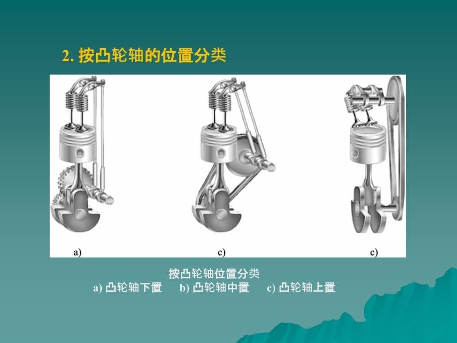 汽车发动机构造与维修 教学课件 ppt 作者 祖国海 模块三  配气机构_第5页