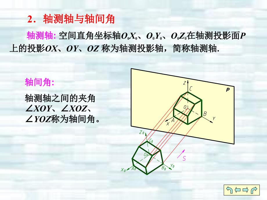 机械制图 第2版 教学课件 ppt 作者 郭克希 王建国 ch07_第4页