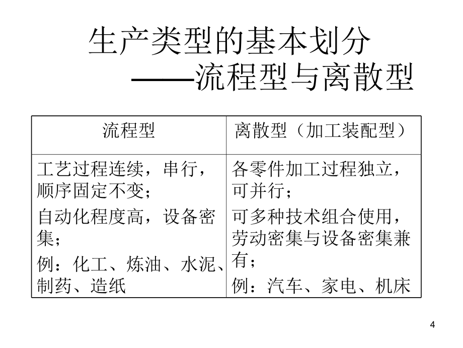 供应链环境下的生产运作管理培训资料_第4页