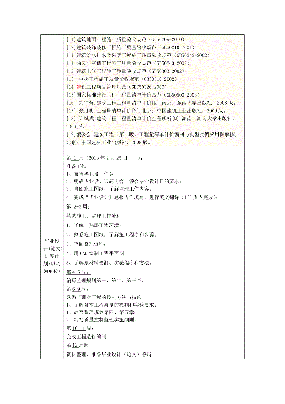 工程监理方向   毕业设计任务书(1)_第4页