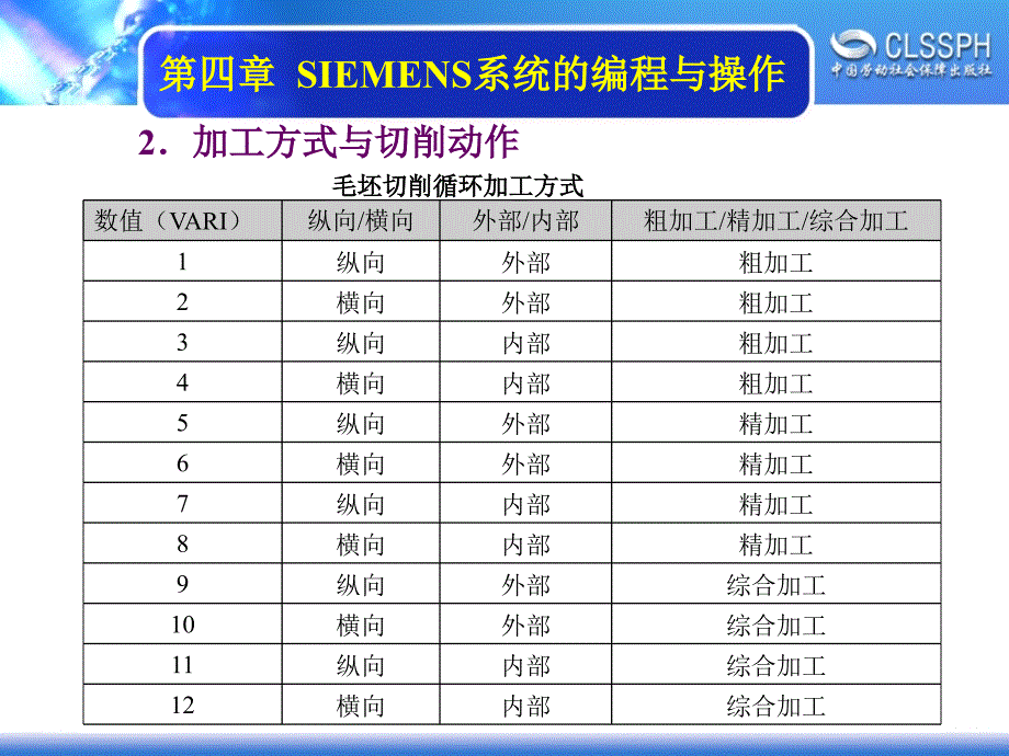 劳动出版社《数控机床编程与操作（第三版 数控车床分册）》-A02-90974-2_第2页