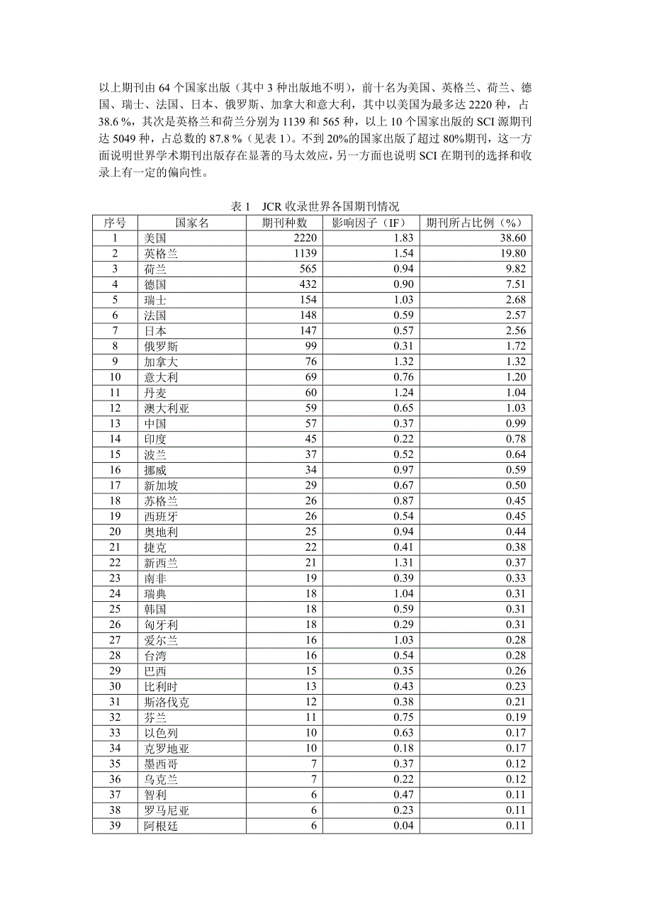 sci源期刊与jcr_第2页