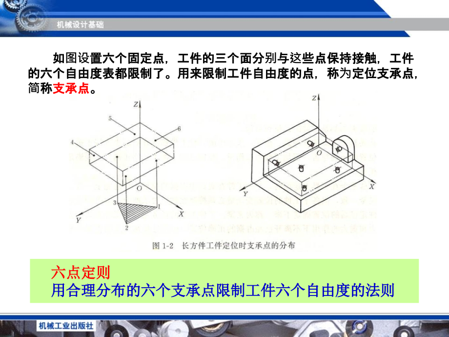 机床夹具设计 第２版  教学课件 ppt 作者 肖继德 陈宁平 江南学院 主编 机床夹具设计第1章_第4页