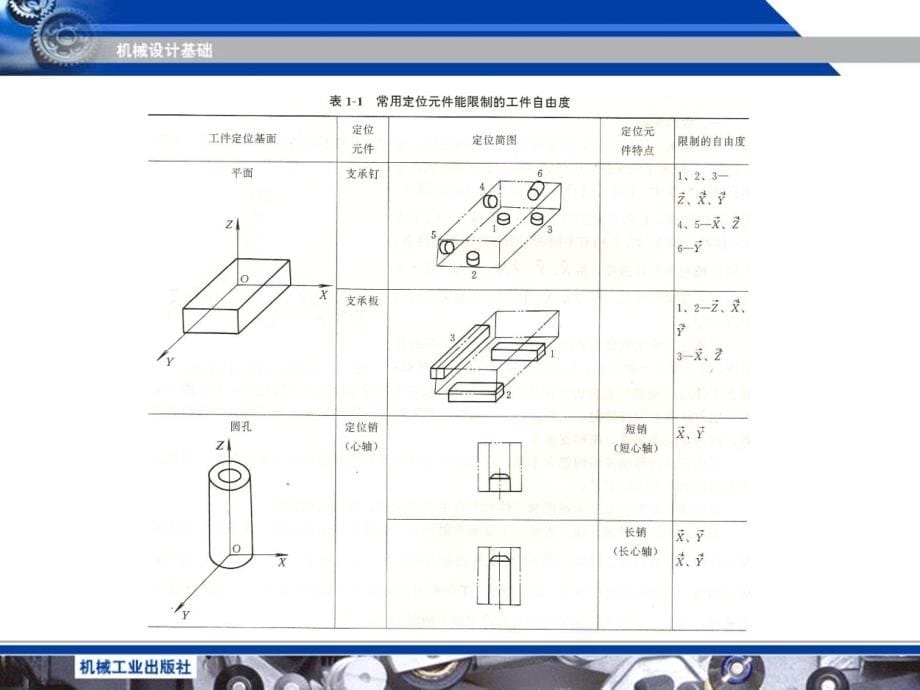 机床夹具设计 第２版  教学课件 ppt 作者 肖继德 陈宁平 江南学院 主编 机床夹具设计第1章_第5页