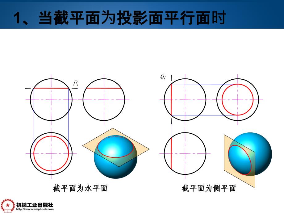 机械工程制图基础 第2版 教学课件 ppt 作者 万静第二章 2-9 圆球截交线_第3页