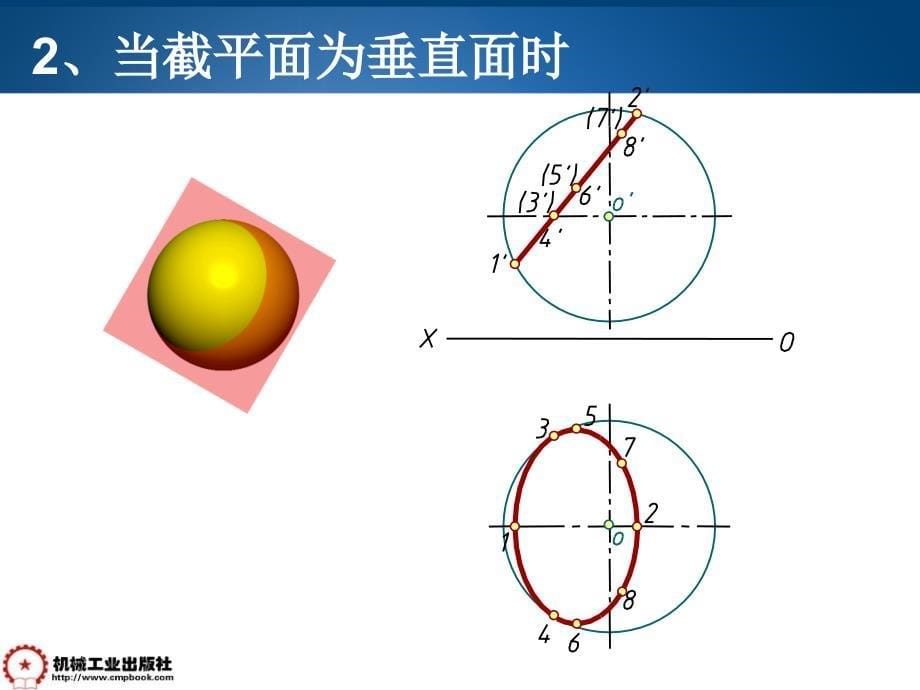 机械工程制图基础 第2版 教学课件 ppt 作者 万静第二章 2-9 圆球截交线_第5页