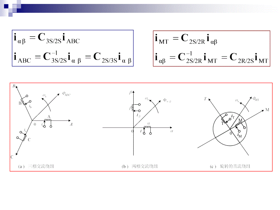 电力拖动自动控制系统 教学课件 ppt 作者 周渊深 第5章-矢量控制的高性能异步电动机变频调速系统_第4页