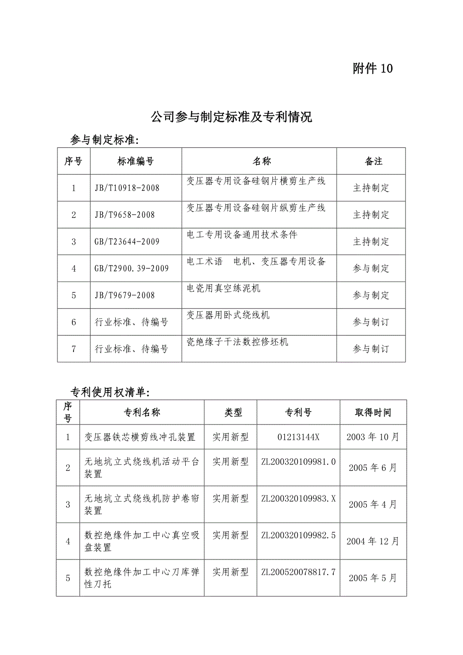 标准及专利情况_第1页