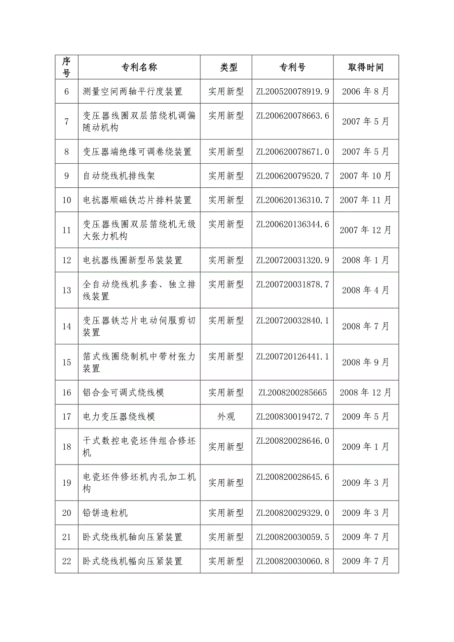 标准及专利情况_第2页