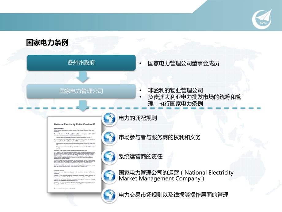 澳大利亚电力市场分析_第3页