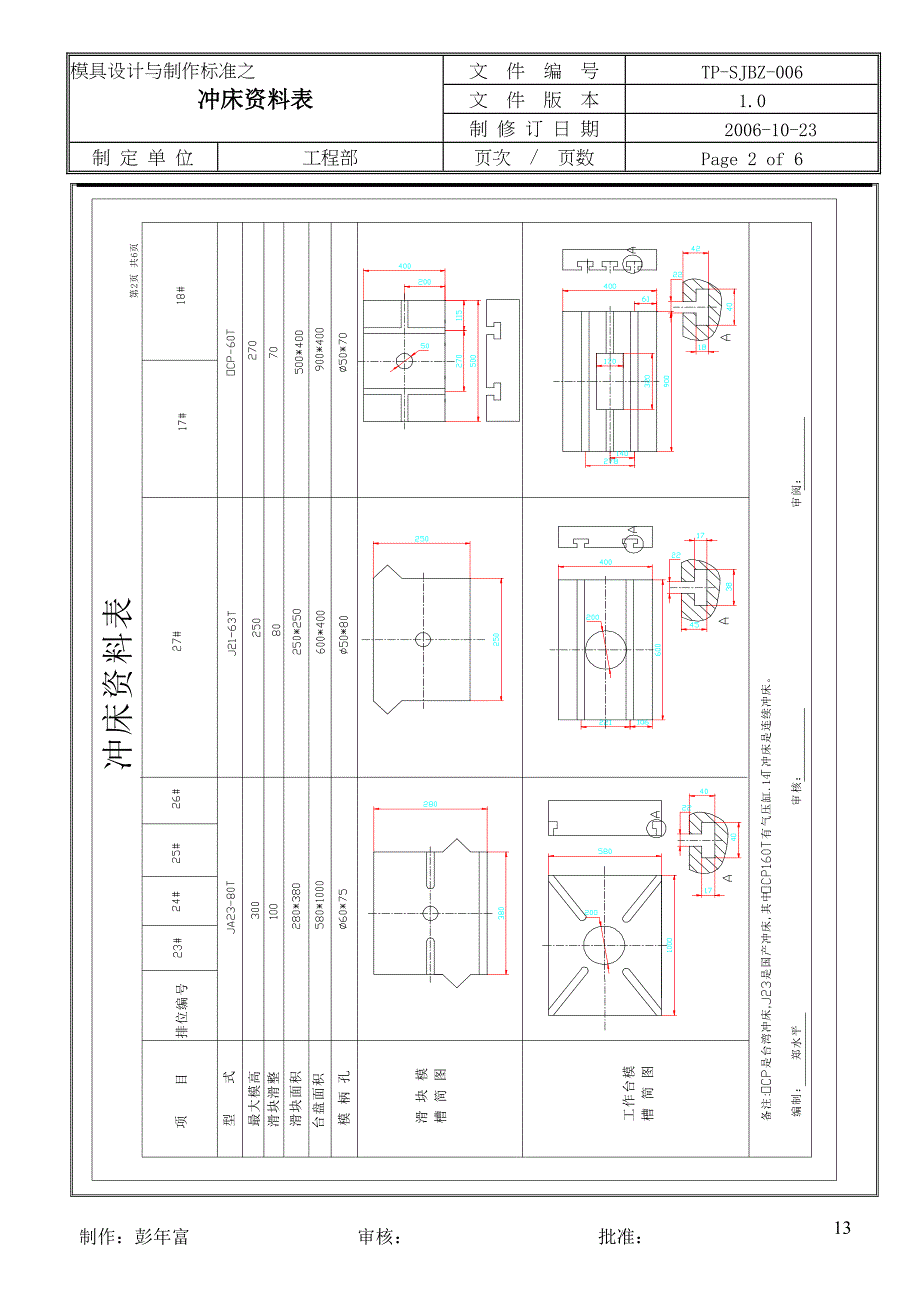 冲床资料表_第2页