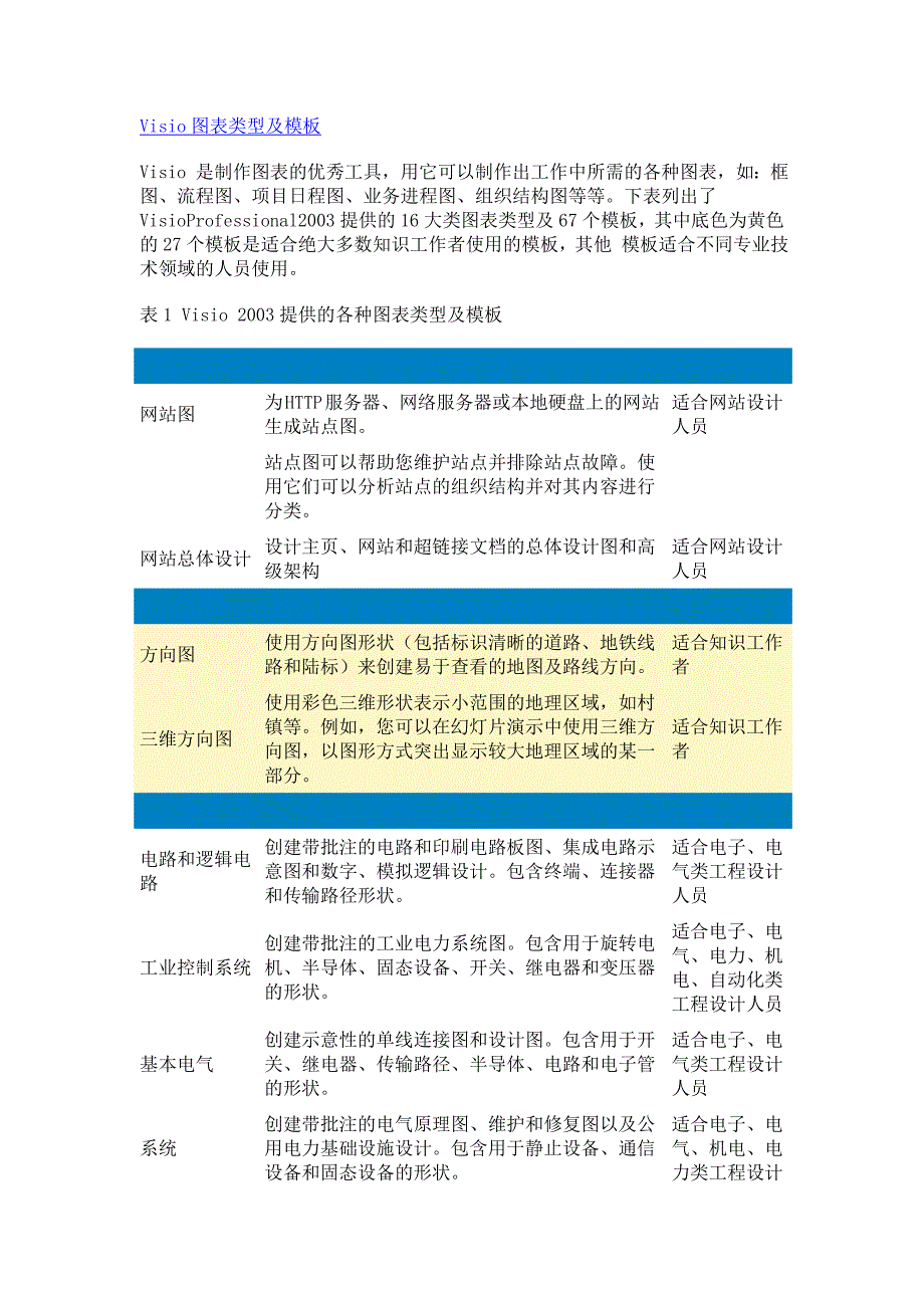 visio模版介绍_ppt模板_ppt专区_第1页