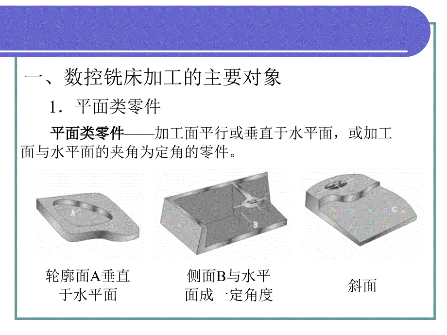 劳动出版社《数控加工基础（第二版）（机械类）》-A02-6146数控-第四章_第3页