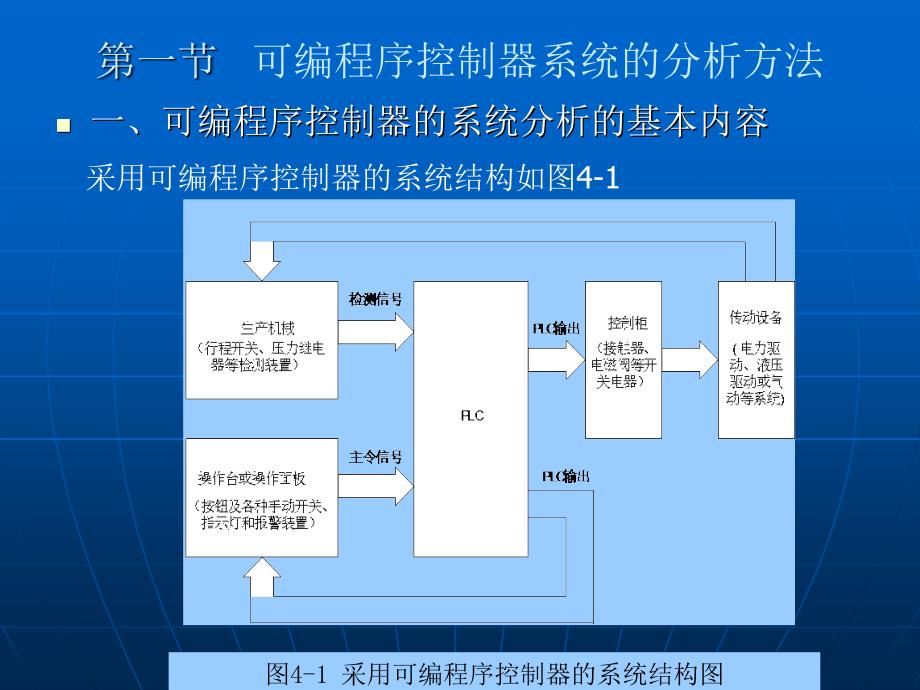 机床电气控制技术 第4版 教学课件 ppt 作者 齐占庆 王振臣第四章 第四章_第2页