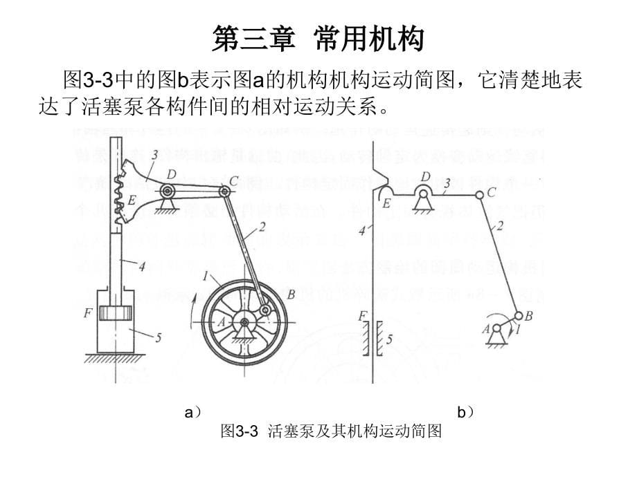 机械工程基础 教学课件 ppt 作者 曹志锡 第三章  常用机构_第5页