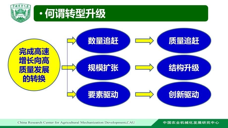 农业机械化转型升级：路在何方？_第5页