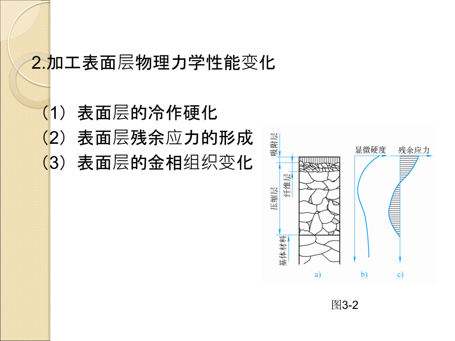 机械制造工艺学 教学课件 ppt 作者 陈明 第三章 机械加工质量分析及控制_第4页