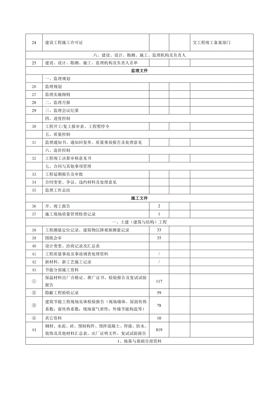 档案馆移交书_第3页