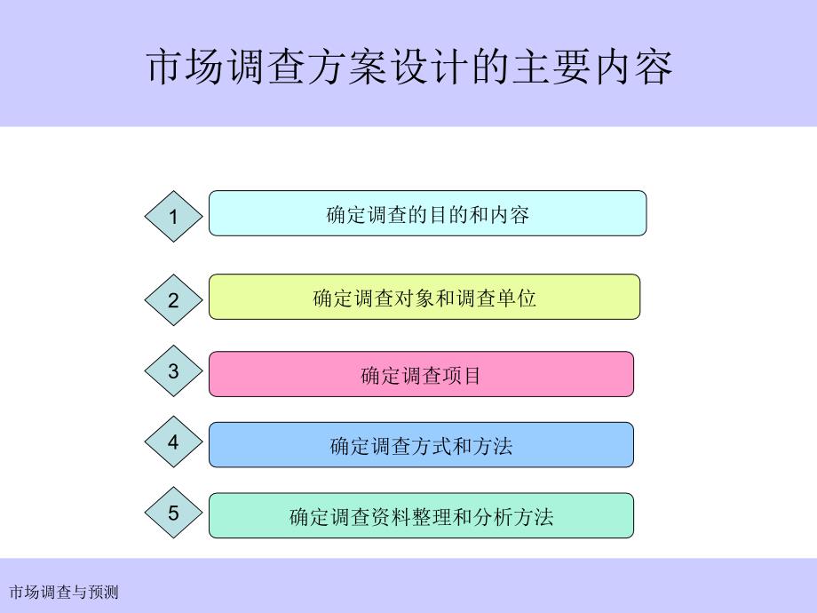 市场调查与预测（修订版） 教学课件 ppt 作者 张举刚 李国柱 第二章_第2页