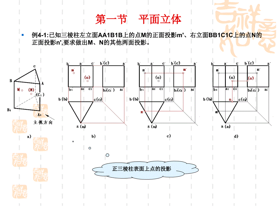 机械制图 第4版  教学课件 ppt 作者 马慧 第四章  基本立体_第3页