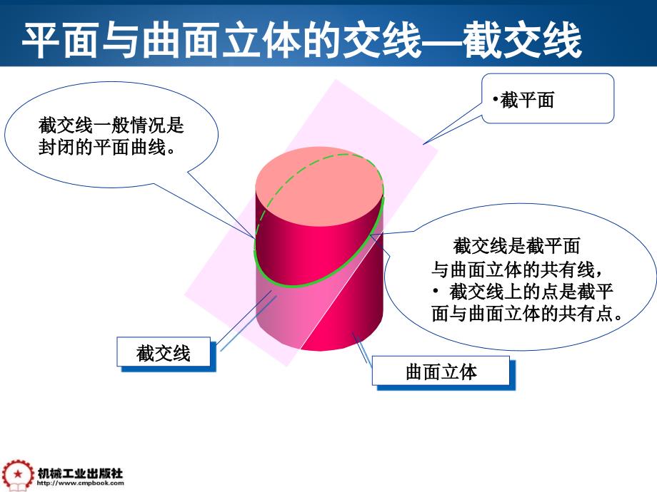 机械工程制图基础 第2版 教学课件 ppt 作者 万静第二章 2-7 圆柱截交线_第2页