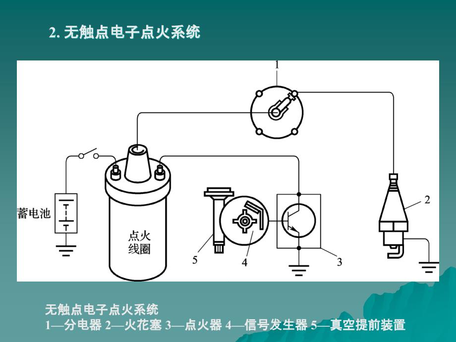 劳动出版社《汽车电控发动机构造与维修》-A07-0593第4章  电控发动机点火系统_第4页